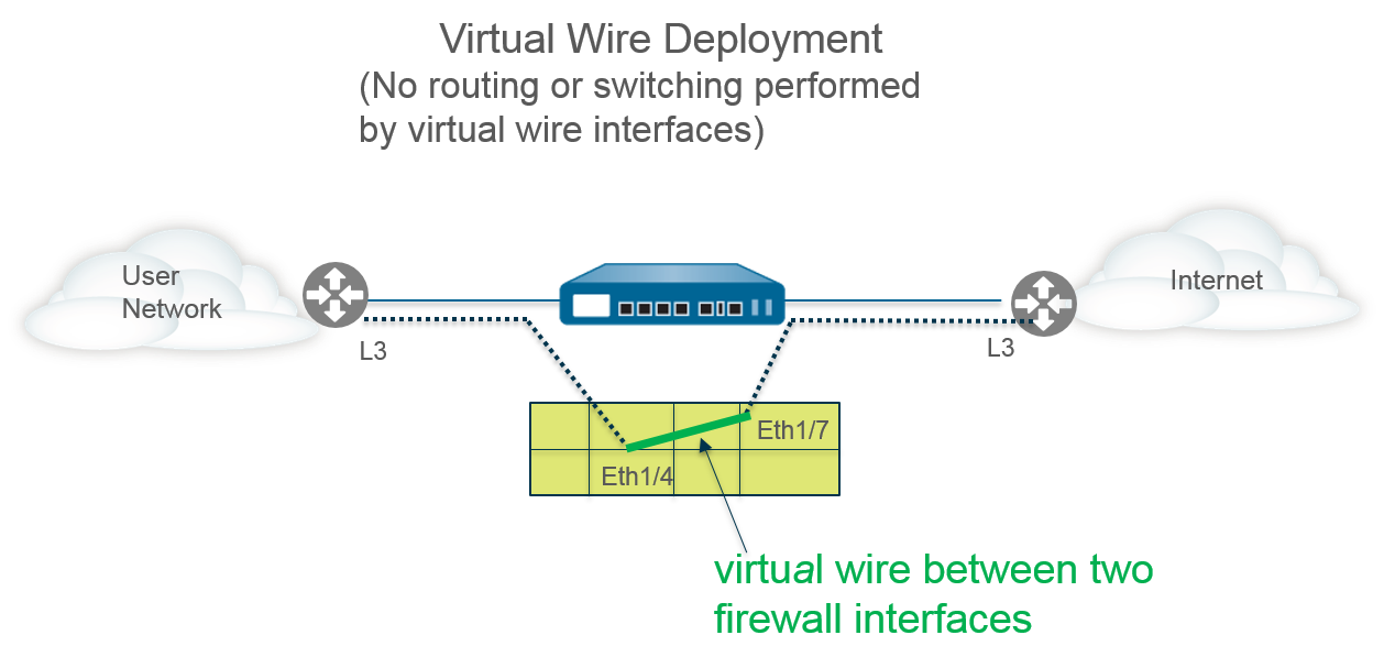 virtual wire library arduino github