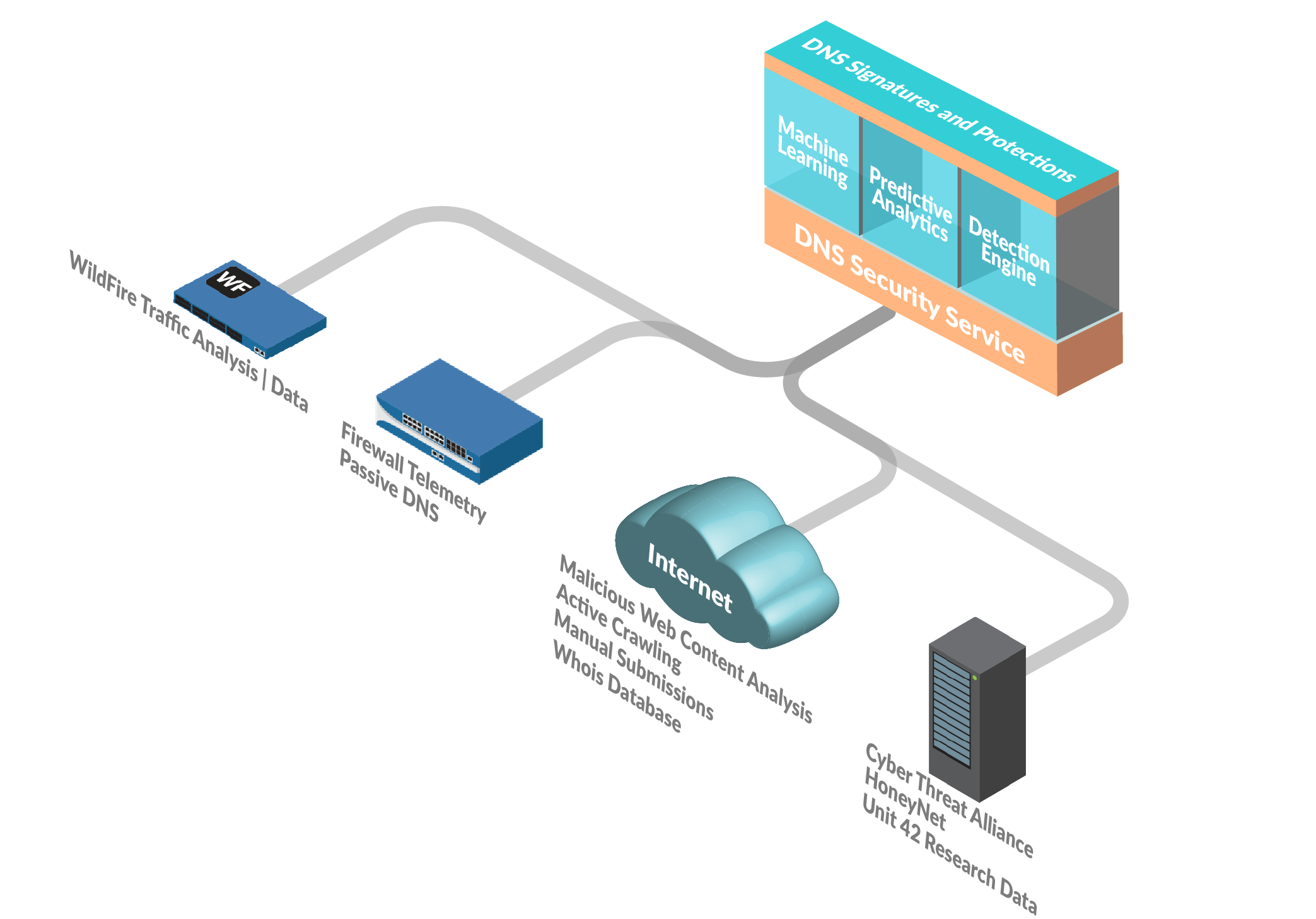 About DNS Security