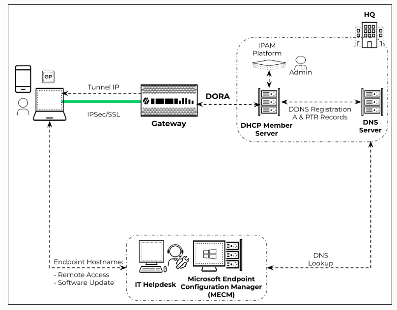 static ip address assignment globalprotect