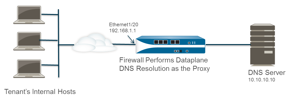 Use Case 3: Firewall Acts as DNS Proxy Between Client and Server