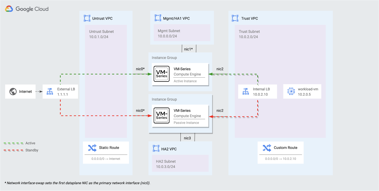 セール gcp ubuntu セットアップ