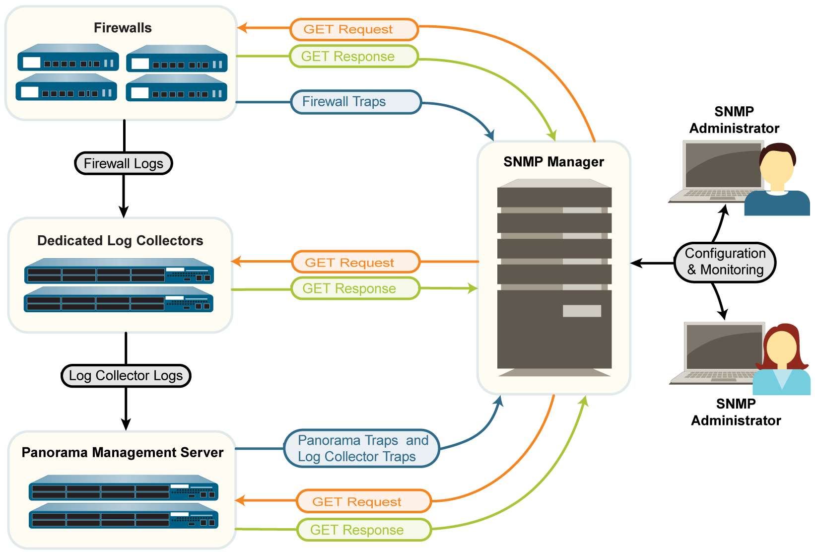 Snmp карта da806