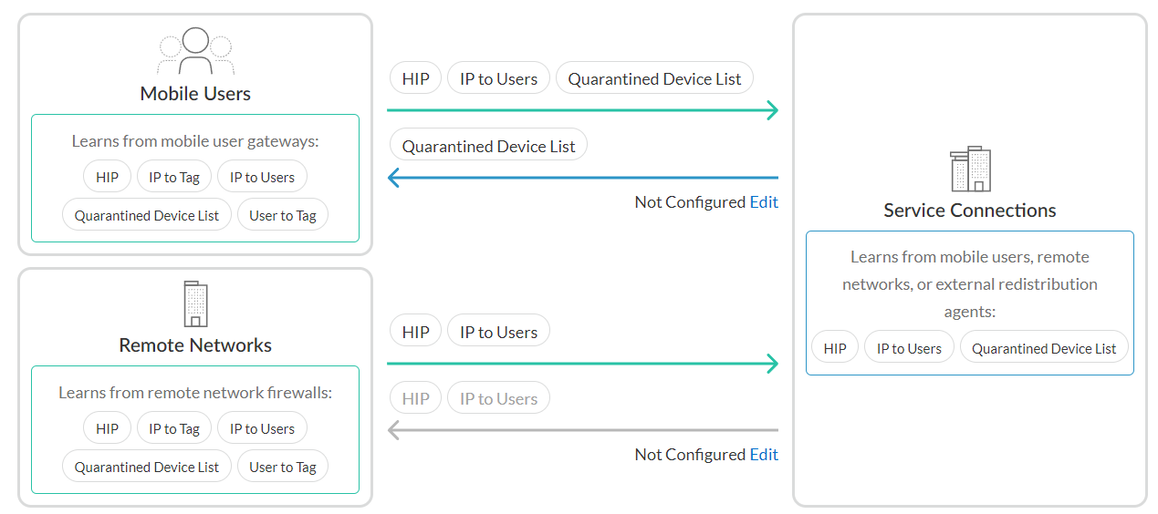 Policy Object Quarantine Device Lists
