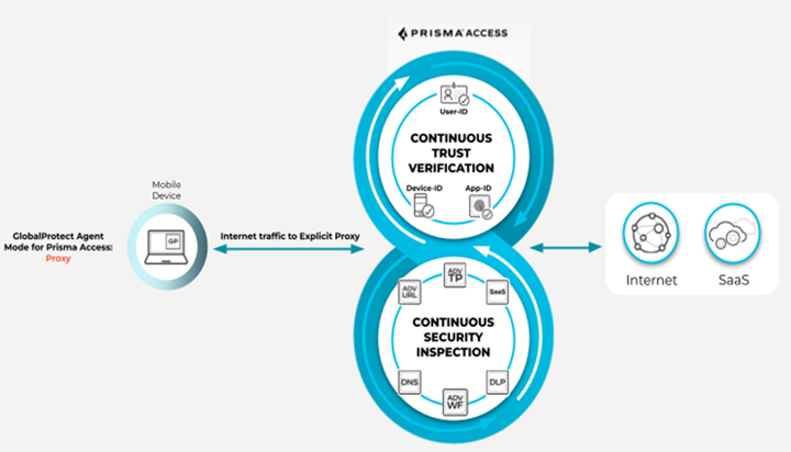 GlobalProtect in Proxy Mode