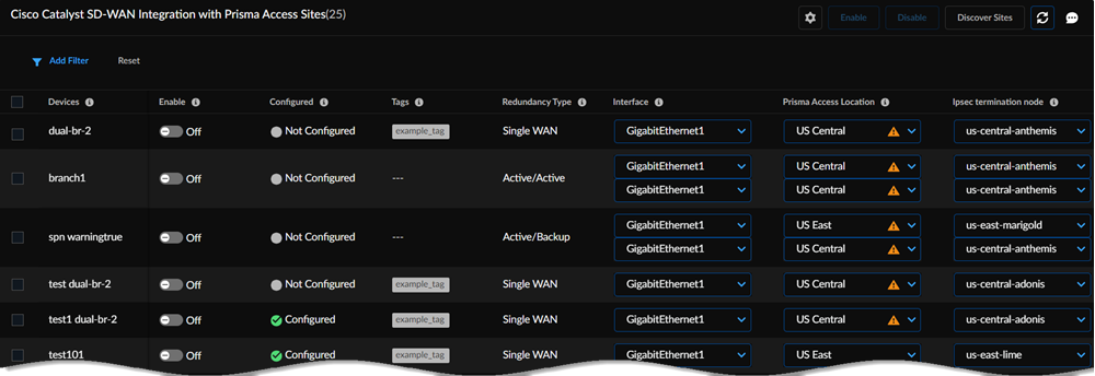 Integrate Prisma Access with Cisco Catalyst SD-WAN