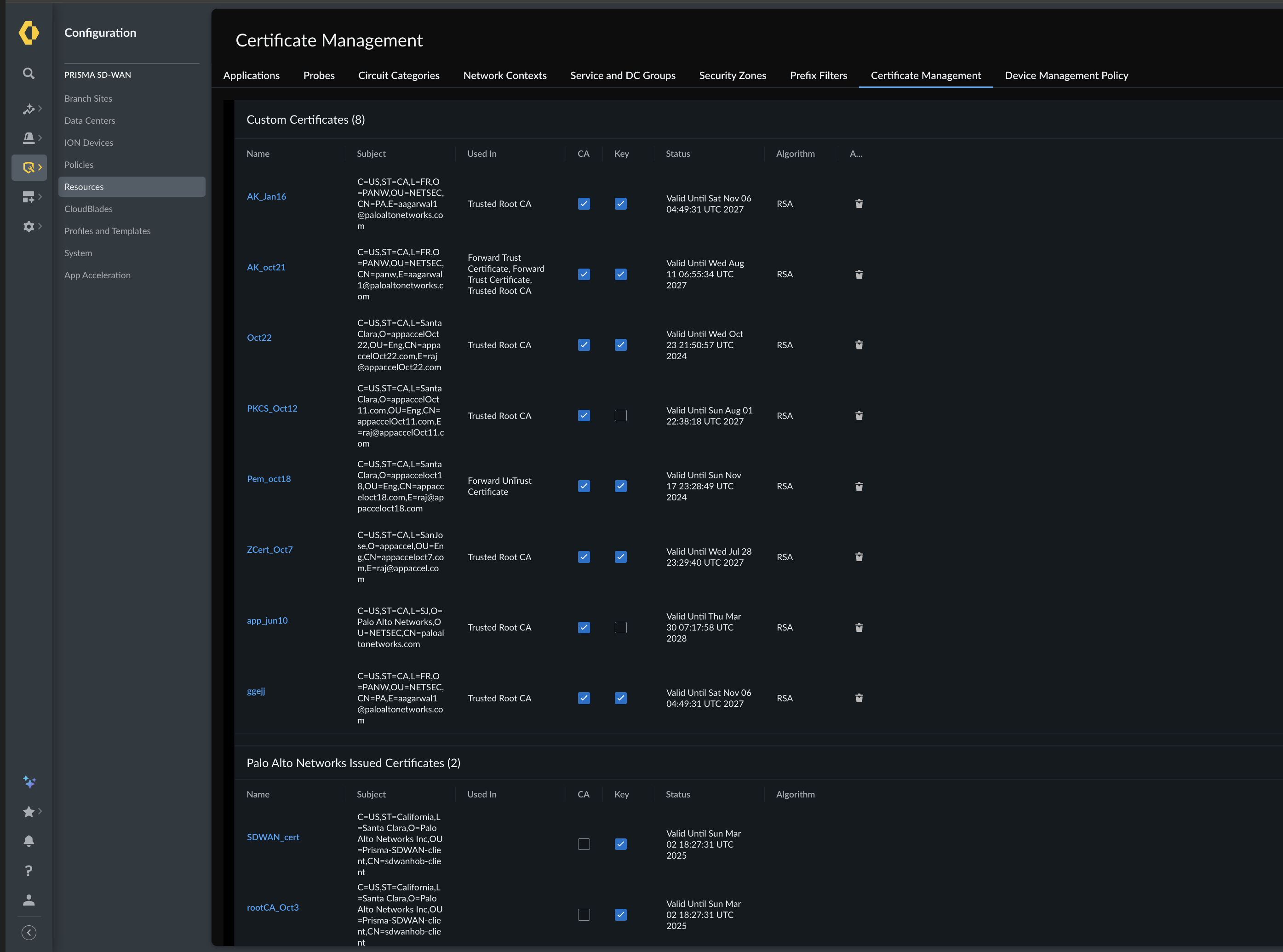 Certificate Management