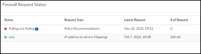 IoT Security Integration Status with Firewalls