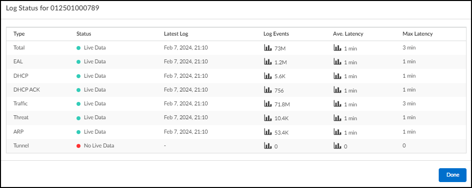 IoT Security Integration Status with Firewalls