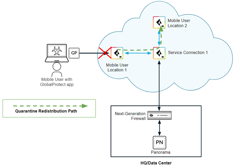 Use Cases for Quarantine List Redistribution