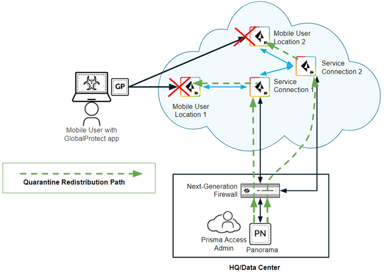 Use Cases for Quarantine List Redistribution