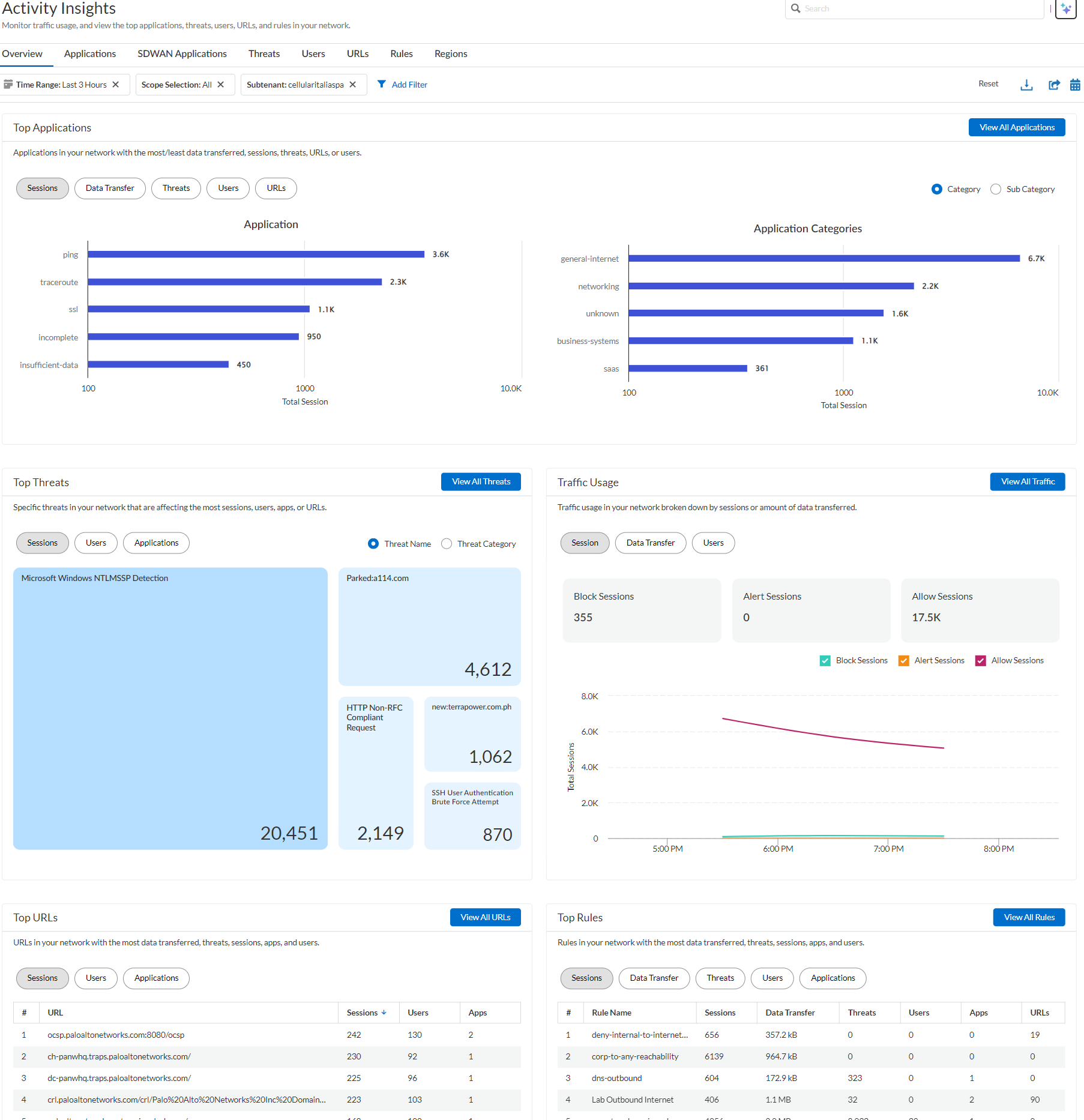 Strata Cloud Manager: Activity Insights