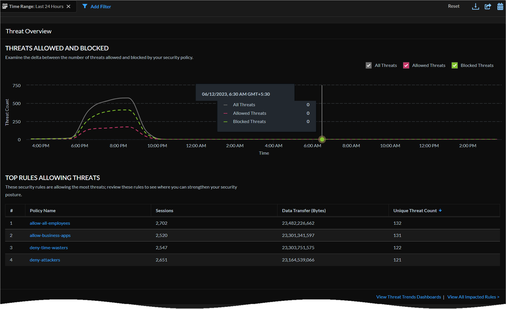 Advanced Threat Prevention Dashboard